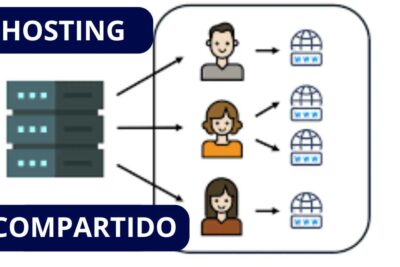 ¿Cómo funciona el Hosting compartido?